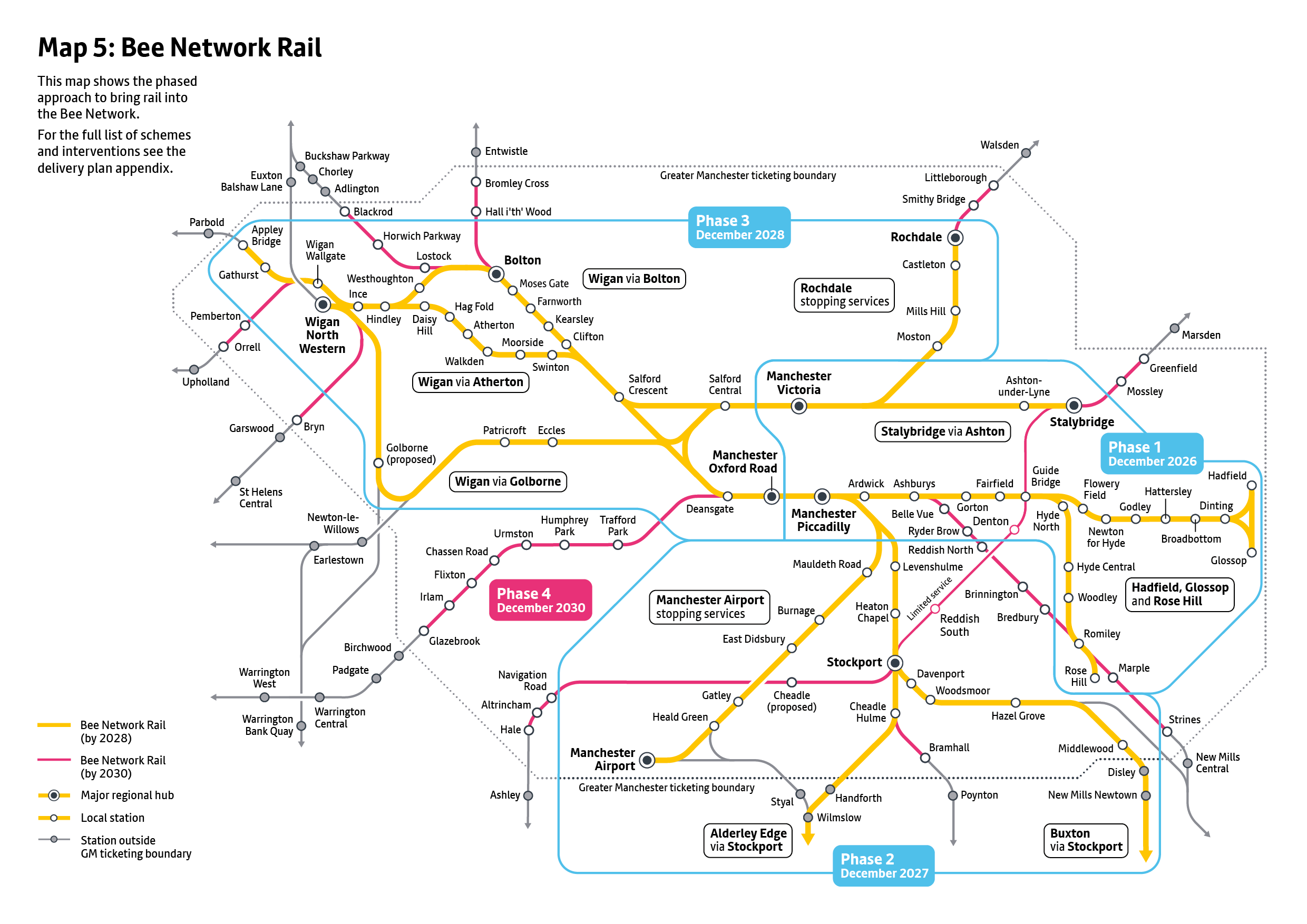 The Bee Network rail map shows the phases (1-4) of rail stations and lines being brought into the Bee Network by month and year.    Phase 1 (End 2026)   Ashton-under-Lyne and Stalybridge   Glossop, Hadfield and Rose Hill Marple via Guide Bridge      Phase 2 (End 2027)   Alderley Edge and Buxton via Stockport   Airport stopping services (Local trains that call at stations between Manchester and Manchester Airport)      Phase 3 (End 2028)   Rochdale stopping services (Local trains that call at stations between Manchester and Rochdale)   Wigan via Golborne   Wigan via Atherton (local trains continuing on to Southport)   Wigan via Bolton (local trains continuing on to Southport)      End 2030: All local Greater Manchester stations are part of the Bee Network.    