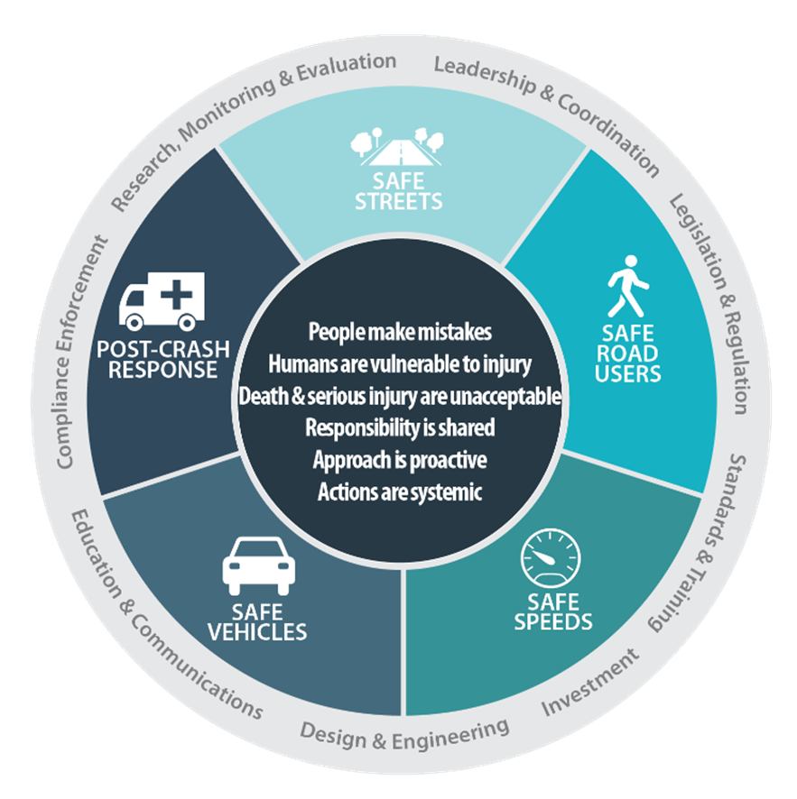 Vision Zero Strategy Greater Manchester Combined Authority Citizen Space